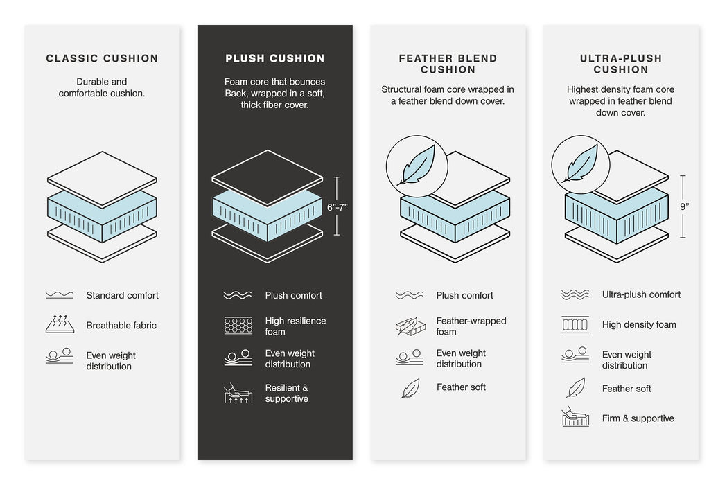 Lindyn Sectional - Visions in Furniture (La Mirada, CA)