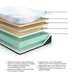 Millennium Luxury Gel Latex and Memory Foam California King Mattress - Visions in Furniture (La Mirada, CA)