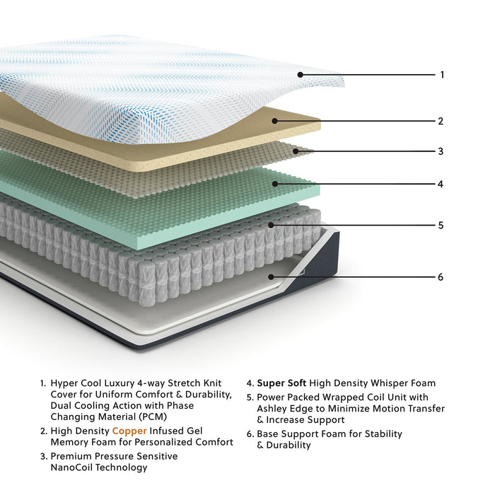 Millennium Cushion Firm Gel Memory Foam Hybrid Mattress - Visions in Furniture (La Mirada, CA)