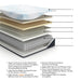 Millennium Luxury Plush Gel Latex Hybrid Mattress - Visions in Furniture (La Mirada, CA)