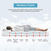 Artemisia 8" Memory Foam Mattress White - Visions in Furniture (La Mirada, CA)
