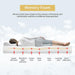 Artemisia 8" Memory Foam Mattress White - Visions in Furniture (La Mirada, CA)