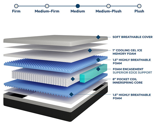 Verbena 12" E.King Hybrid Pocket Coil Mattress - Visions in Furniture (La Mirada, CA)