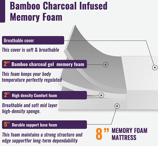 Nasturtium 8" Twin Bamboo Charcoal Infused Memory Foam - Visions in Furniture (La Mirada, CA)